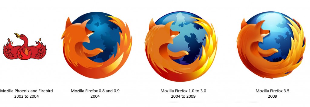 firefox_logo_evolution
