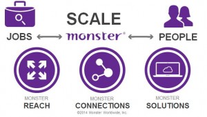 Monster_architecture